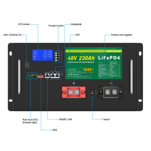 LiFePO4 Akku 48V 230Ah 200A 11040Wh Lithium-Eisen-Phosphat Batterie für Camping Boot Wohnmobil
