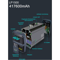 Powerstation LP1500 - MIETEN -  52200mAh 1500W Output 12V AC USB für Camping,Outdoor, mobiles Arbeiten