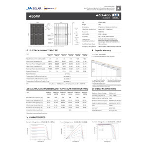 Solarmodul JA Solar 445W Bifazial, Glas-Glas JAM54D41 Solarpanel 0% MwSt.